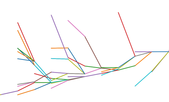 Aliquot Sequences Research